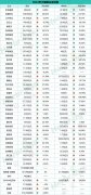 45家大健康企业2024业绩答卷