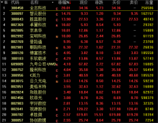 突发!瑞丽发现阳性样本9例,全员核酸检测并交通管制!