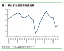 对当下经济如何看?央行最新调查报告来了,这些数据均有上升…