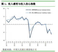 央行最新调查!61.8%居民倾向于“更多储蓄” 仅14.7%偏爱股票投资