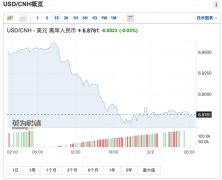 重磅利好!人民币猛拉900点,中概股狂飙,什