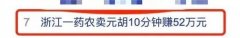 突然猛涨!有人开车10多个小时连夜抢货!网友懵了:比黄金还贵?