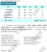 光伏周报:发改委、能源局鼓励参与电力现货