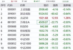 东方甄选,暴涨!一板块,飙升