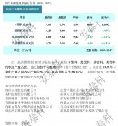 光伏周报:通威股份280亿再扩产 格力异质结组件下线