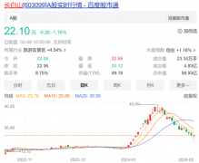 长白山又上热搜,这次是因为......